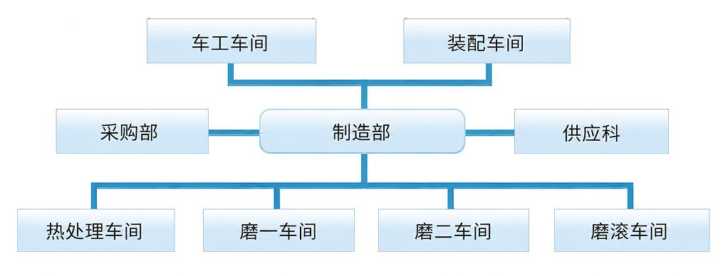 瓦房店國威冶礦軸承科技有限公司
