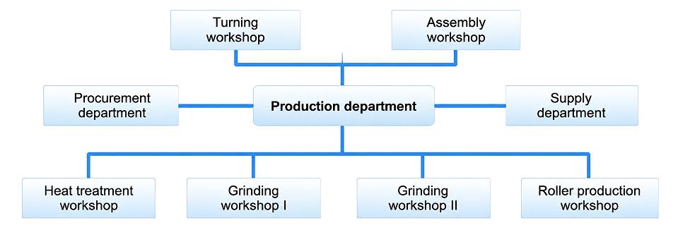 Wafangdian Guowei Metallurgy & Mining Bearing Technology Co., Ltd.